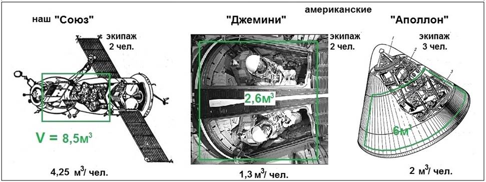 NASA - AltynClub
