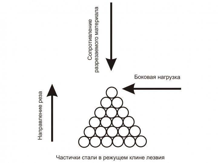 наточите свой нож
