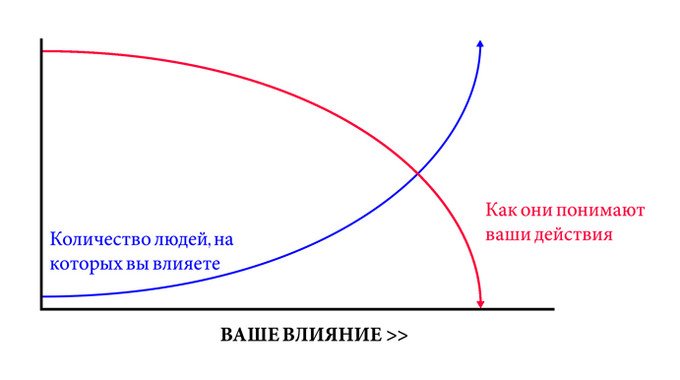 Если вы никого не раздражаете