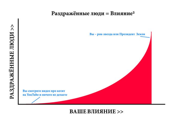 Если вы никого не раздражаете
